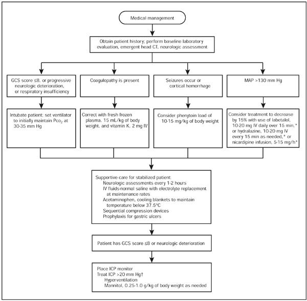 intracerebral hemorrhage pathophysiology